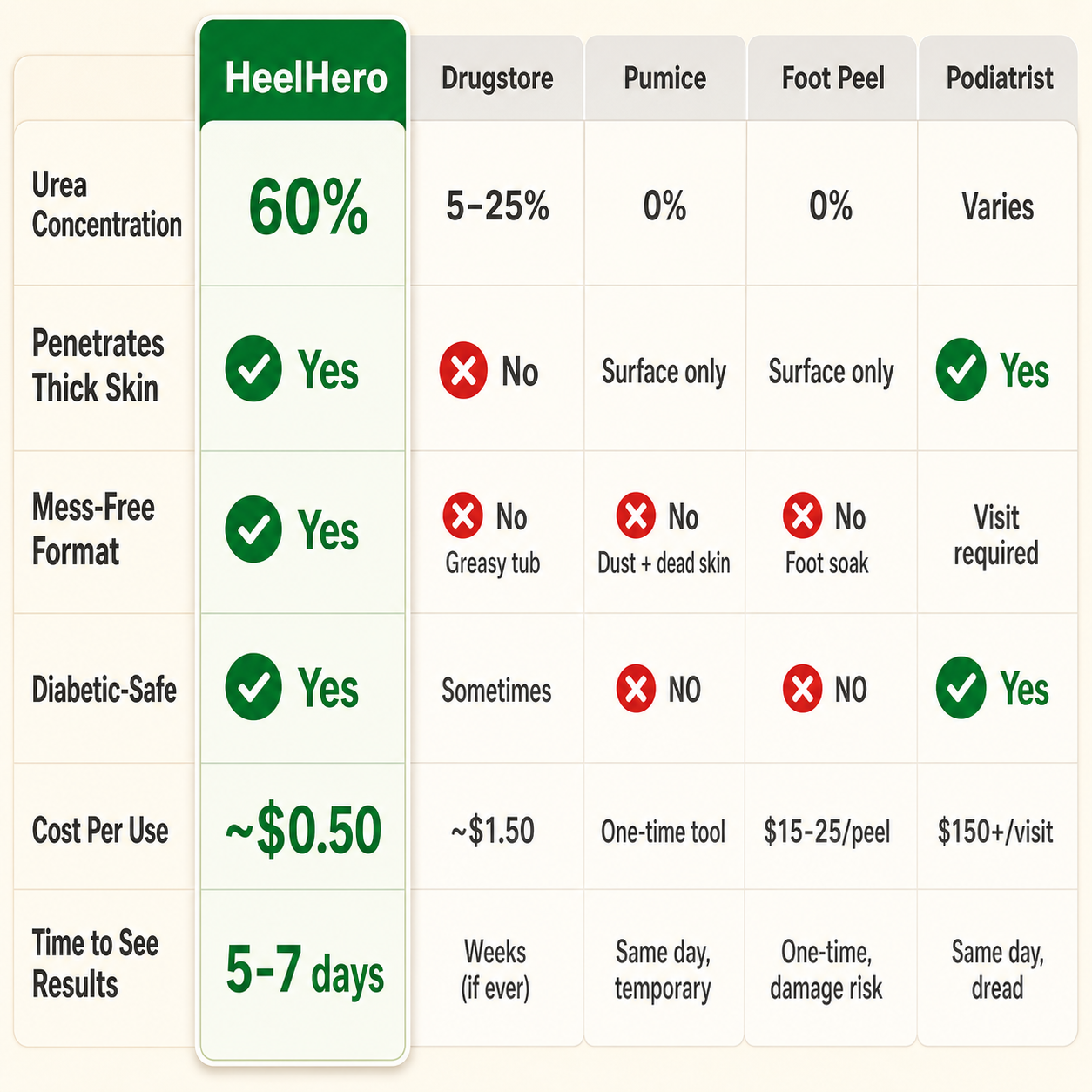 HeelHero Chart